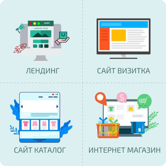 Четыре иллюстрации с услугами по изготовлению: Лендинг, Сайт-Визитка, Сайт-Каталог, Интернет-магазин на